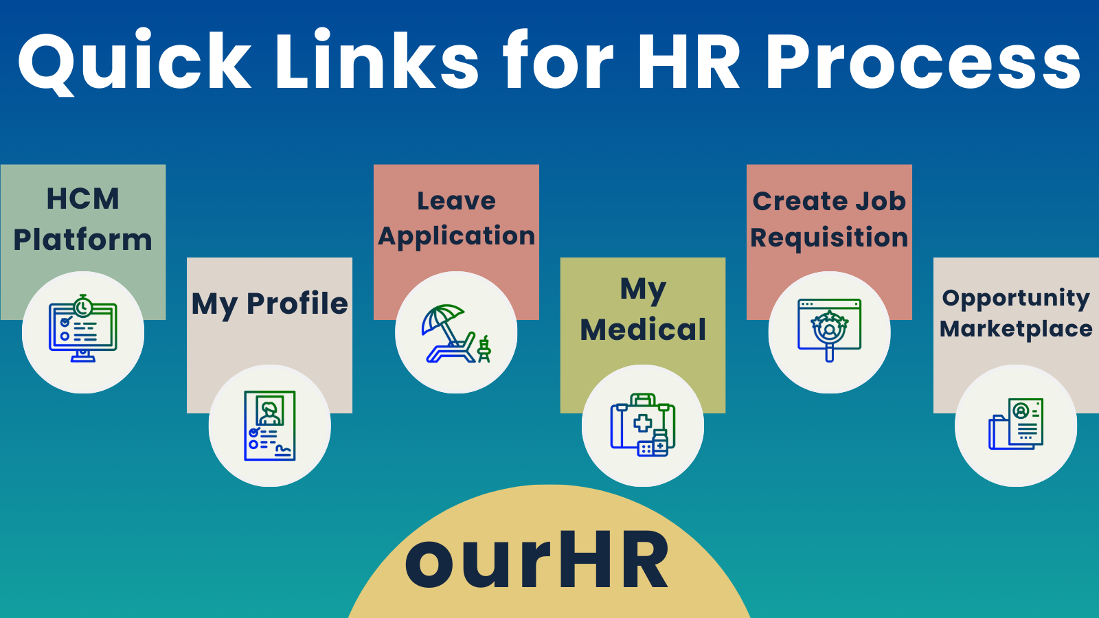 Quick Links for HR Process