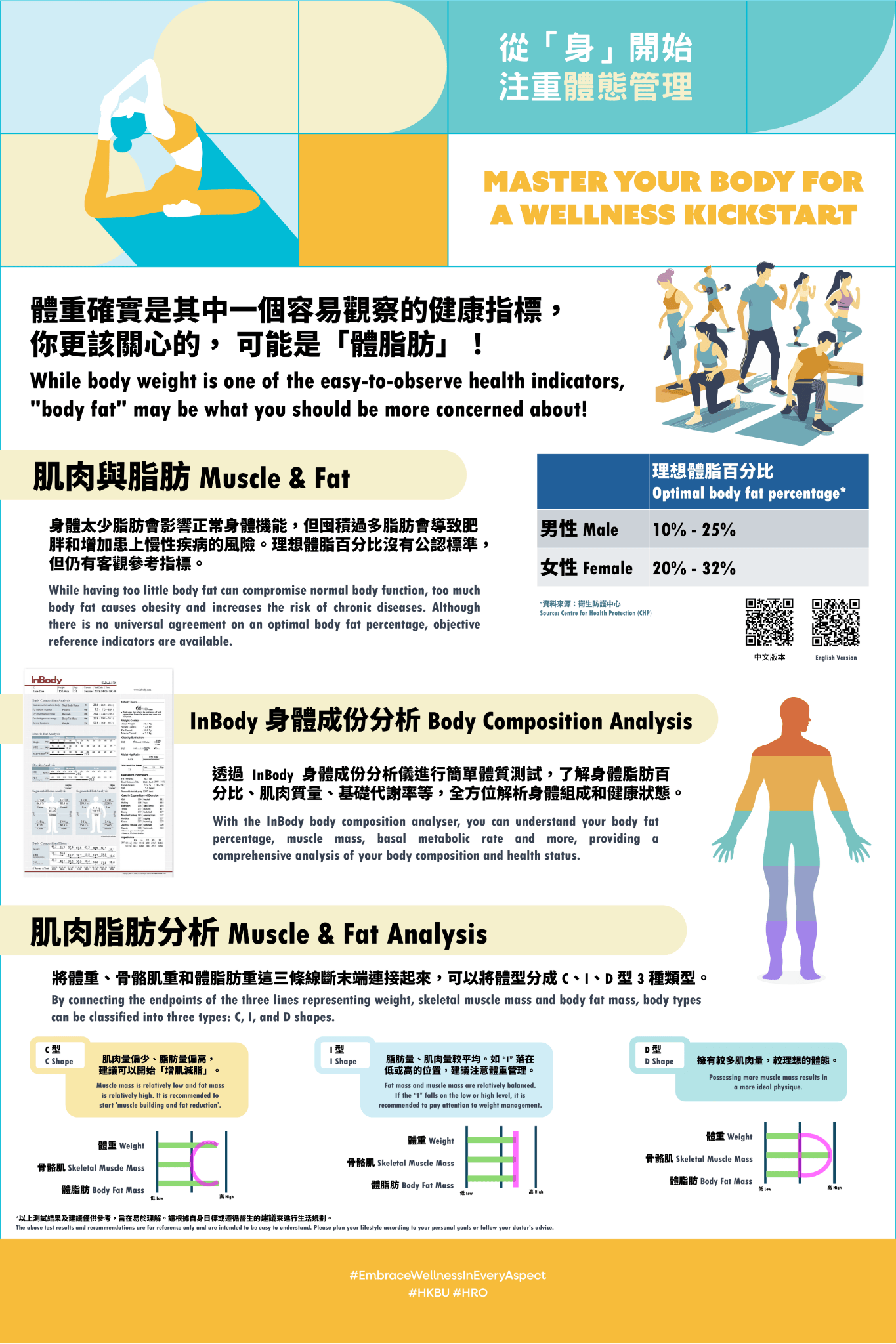 全人健康資訊展板