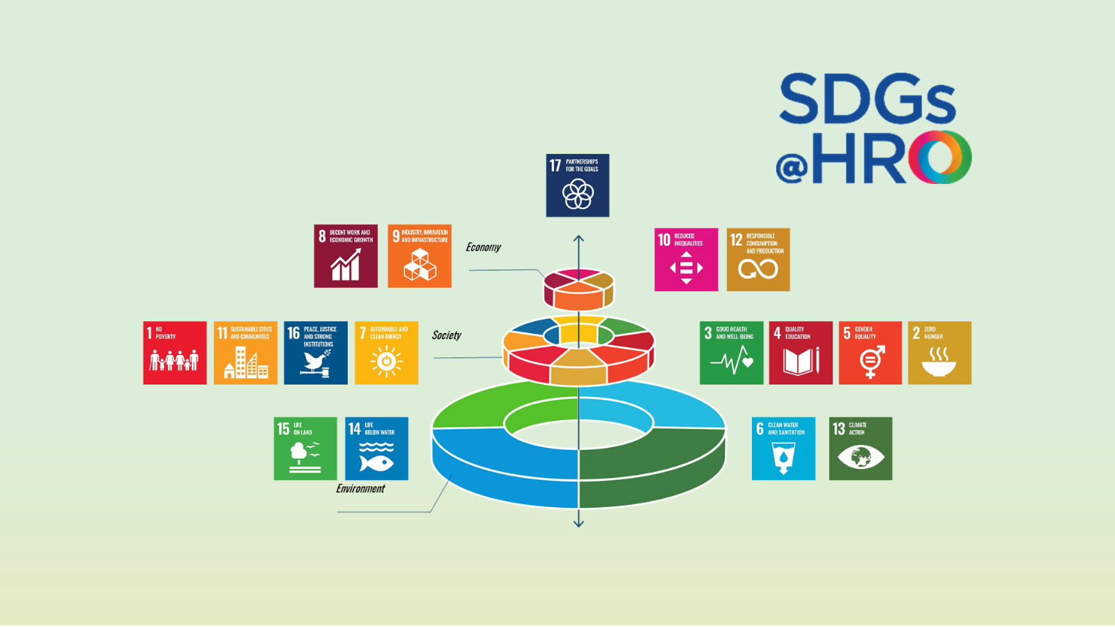 Understanding SDGs through “SDGs@HRO”