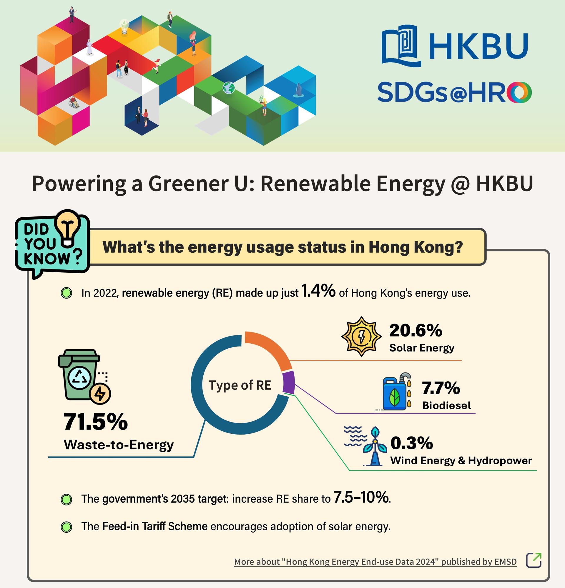 Powering a Greener U: Renewable Energy@HKBU