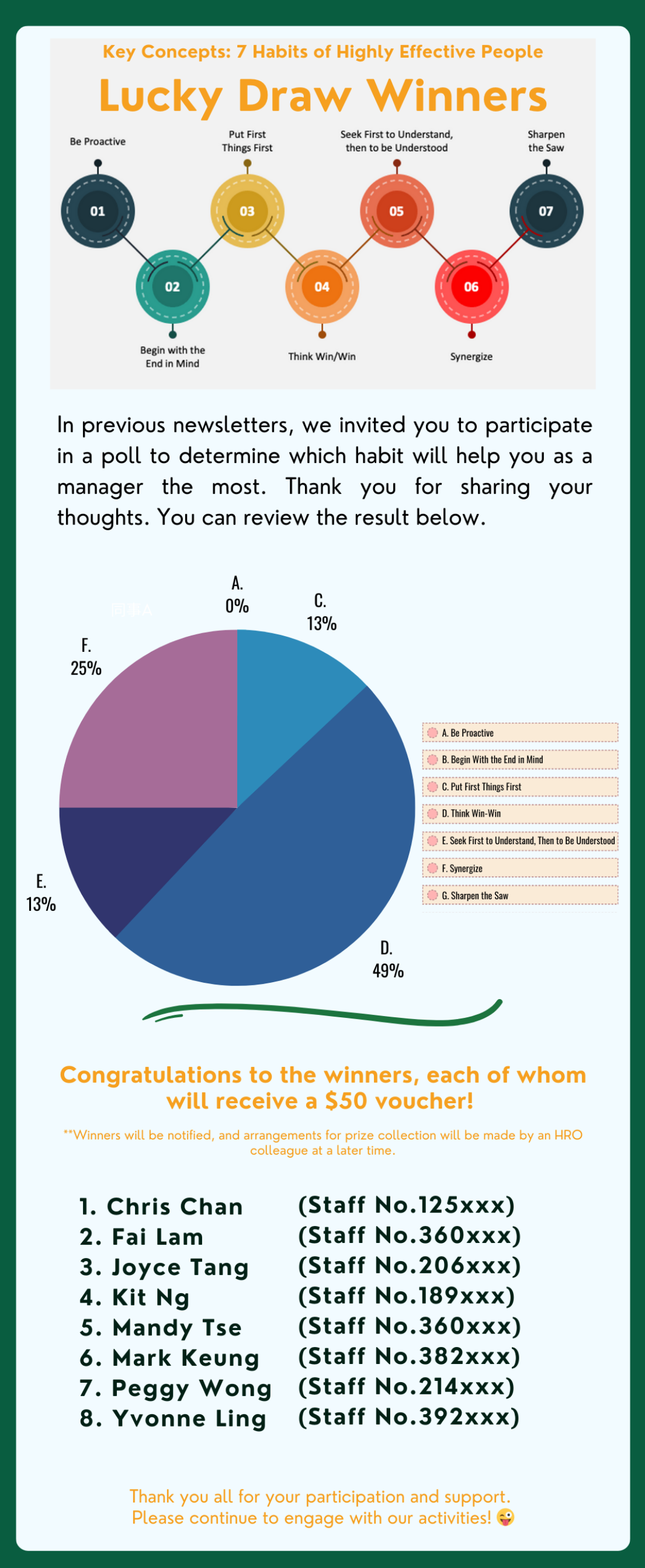 7 Habits of Highly Effective People Lucky Draw Winners