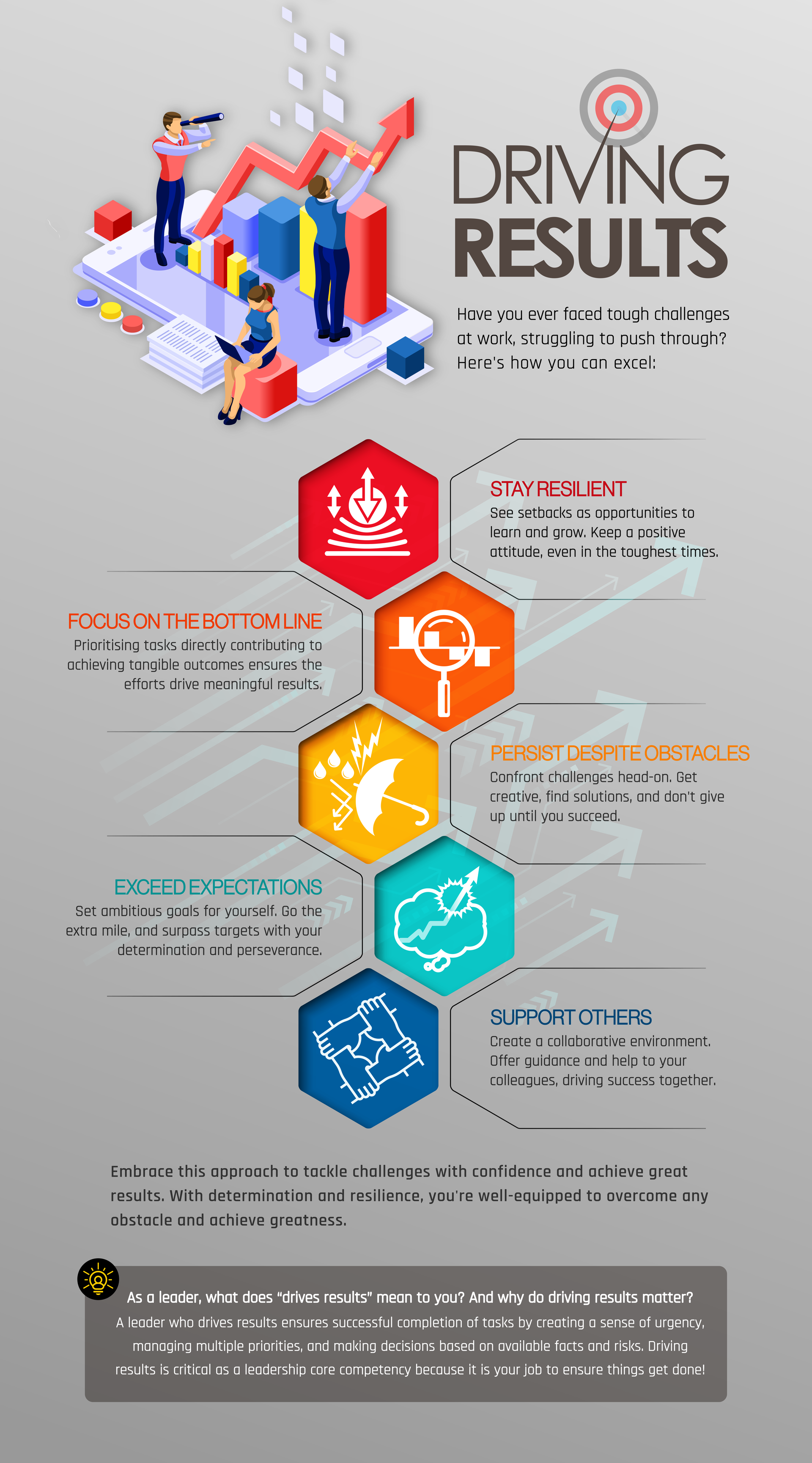 #CompetencyFramework#DriveResult