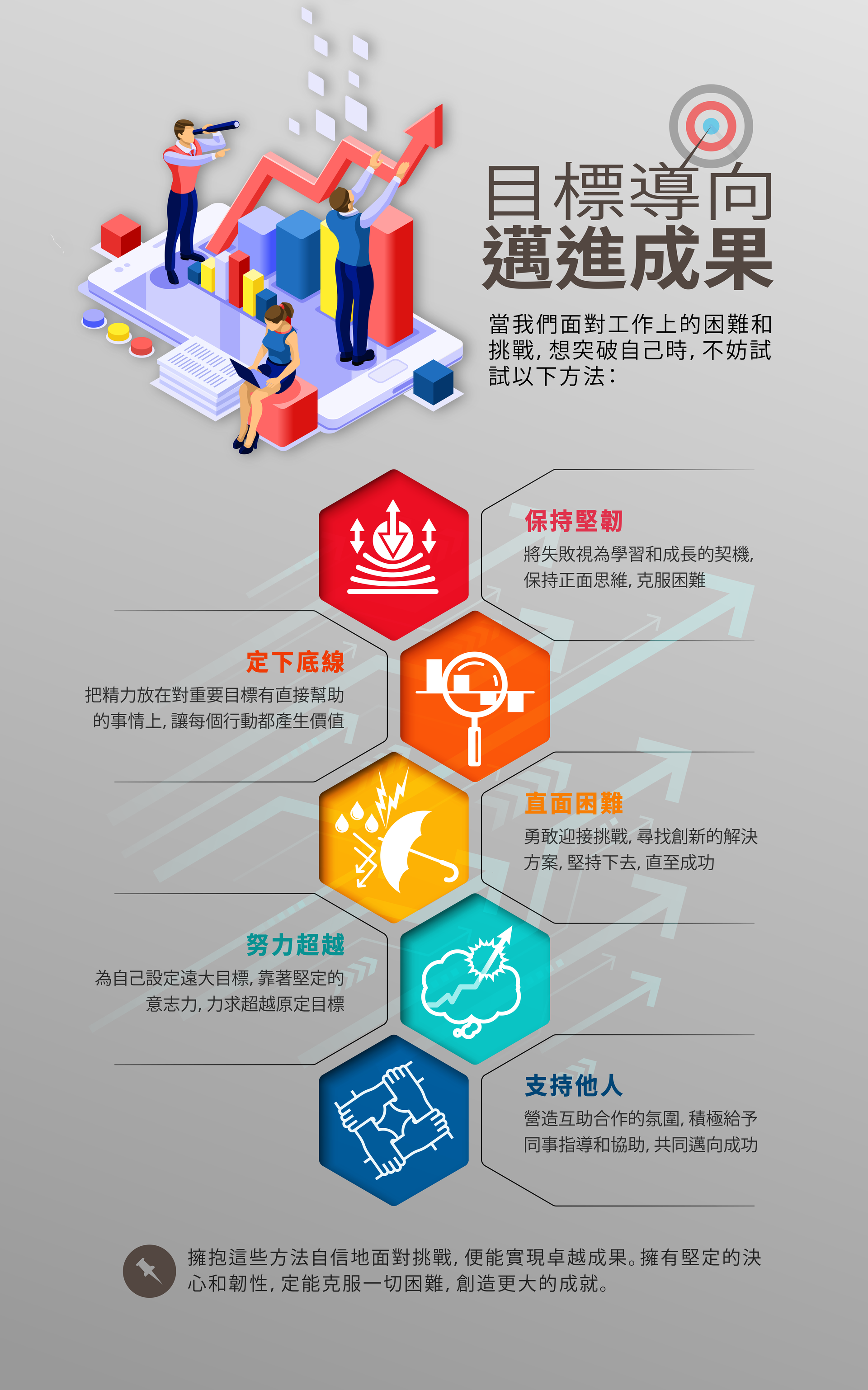 #通用能力#目標導向#邁進成果