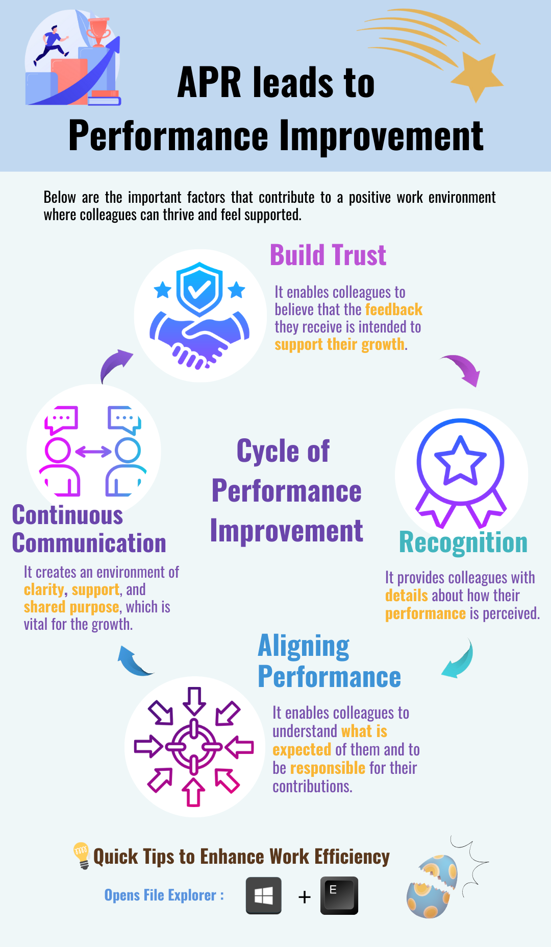 #APR#Performance Improvement Cycle