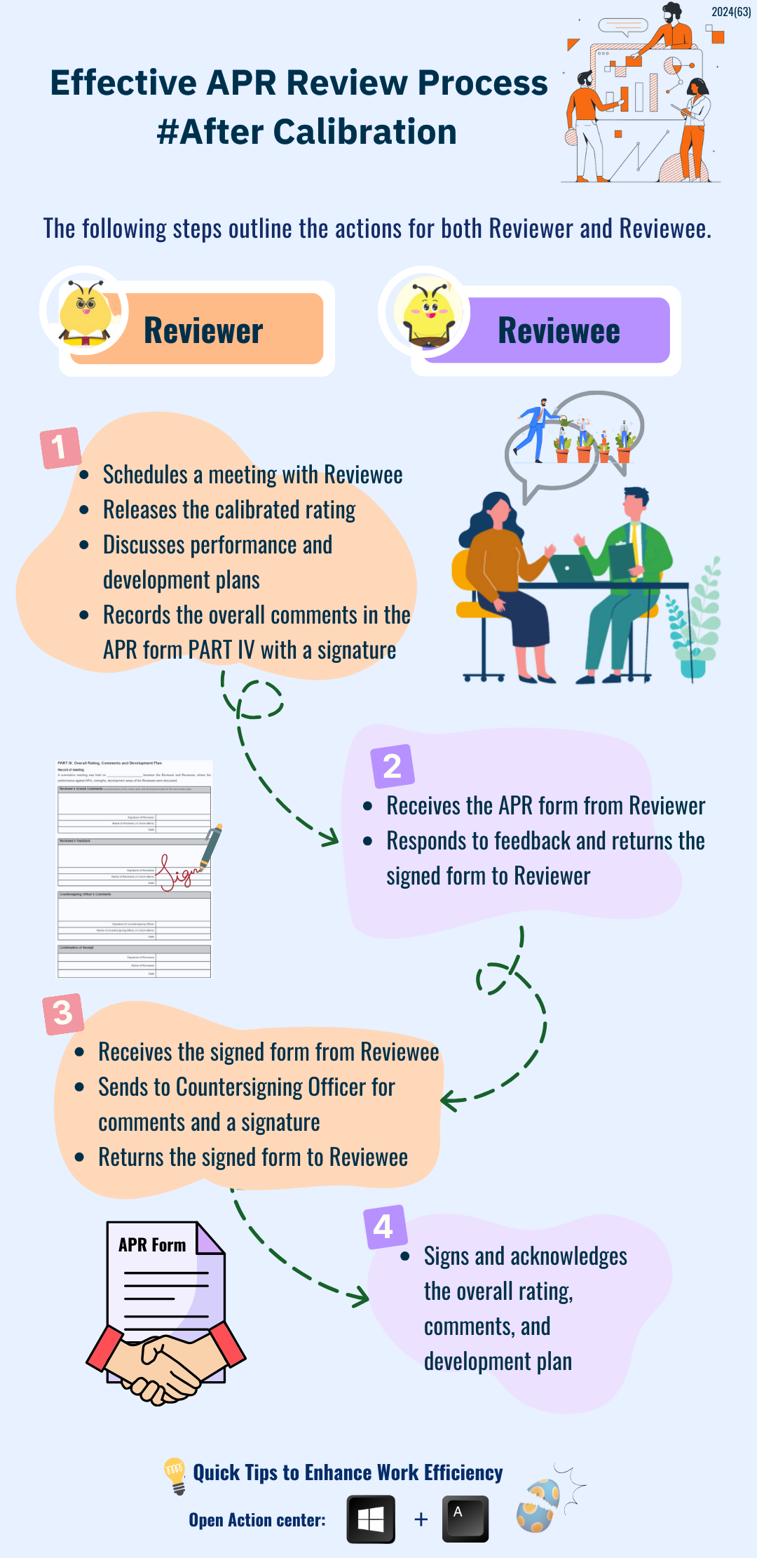 #APR Review Process #After Calibration