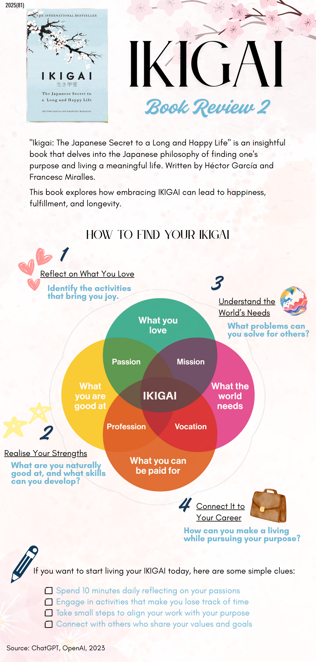 #IKIGAI#Unlock the Key to a Fulfilling Life