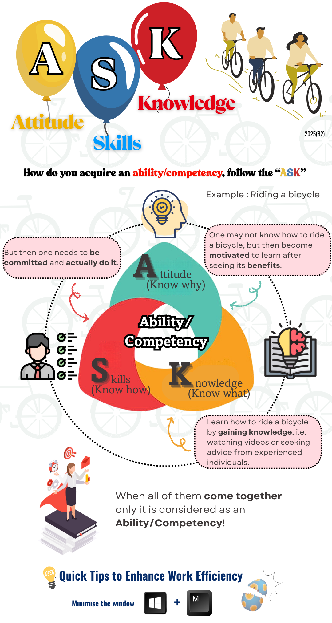 #“ASK” Yourself: The Key to Personal and Professional Growth