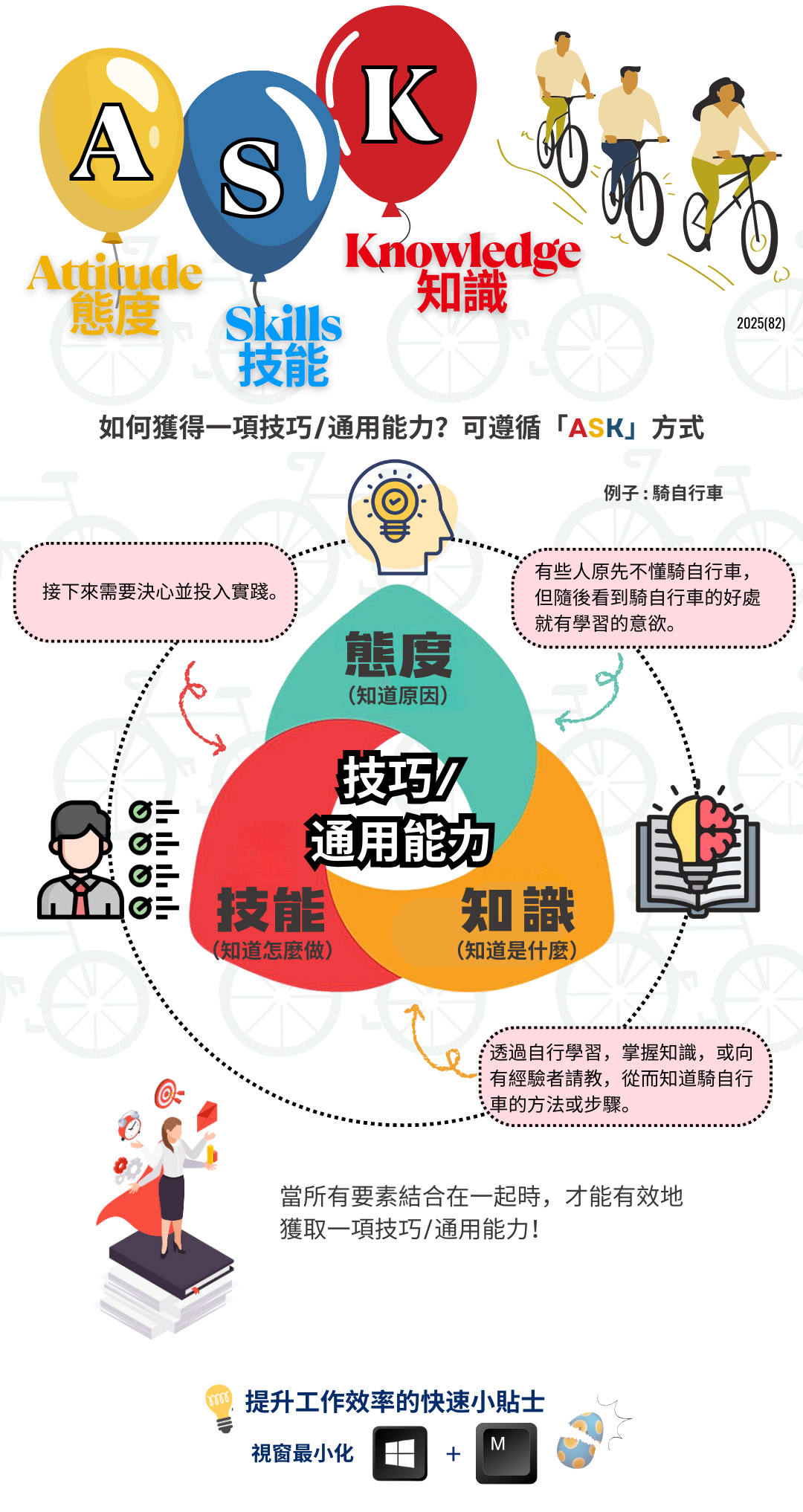 #個人成長與職場啟示 -「ASK」方式