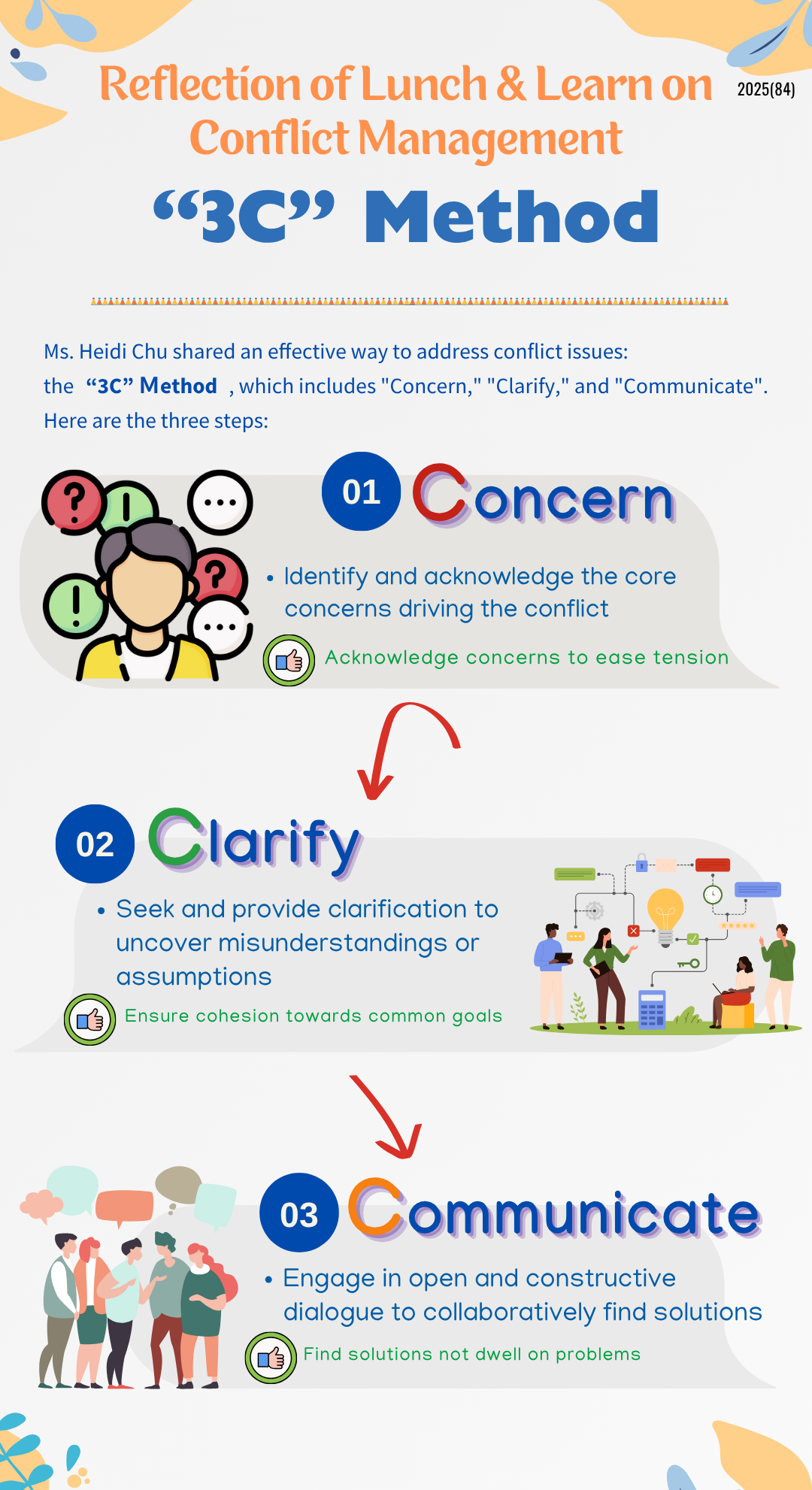 #Reflection of Lunch & Learn on Conflict Management#“3C” Method