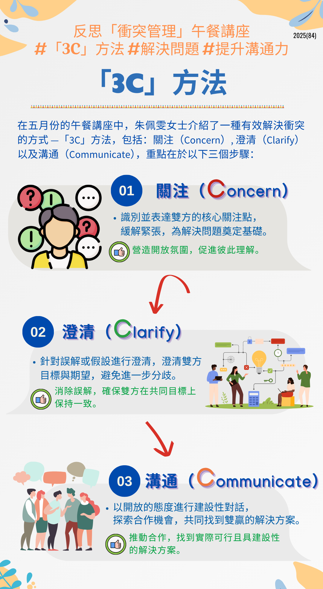 #反思「衝突管理」午餐講座 #「3C」方法 #解決問題 #提升溝通力